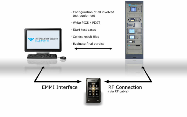 Bluetooth rf test это